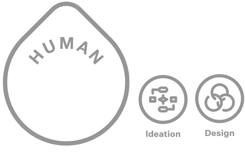 Human